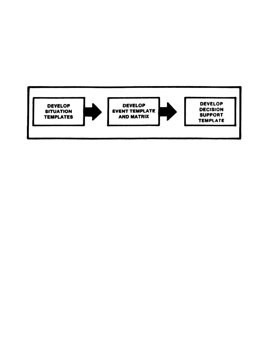 download Semiconductors